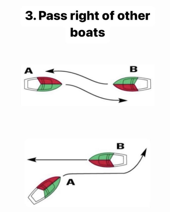 BOATING RULES Lower Breede River Conservancy Trust