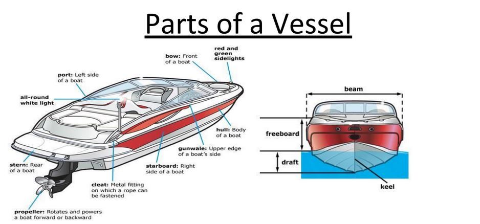 BOATING RULES – Lower Breede River Conservancy Trust